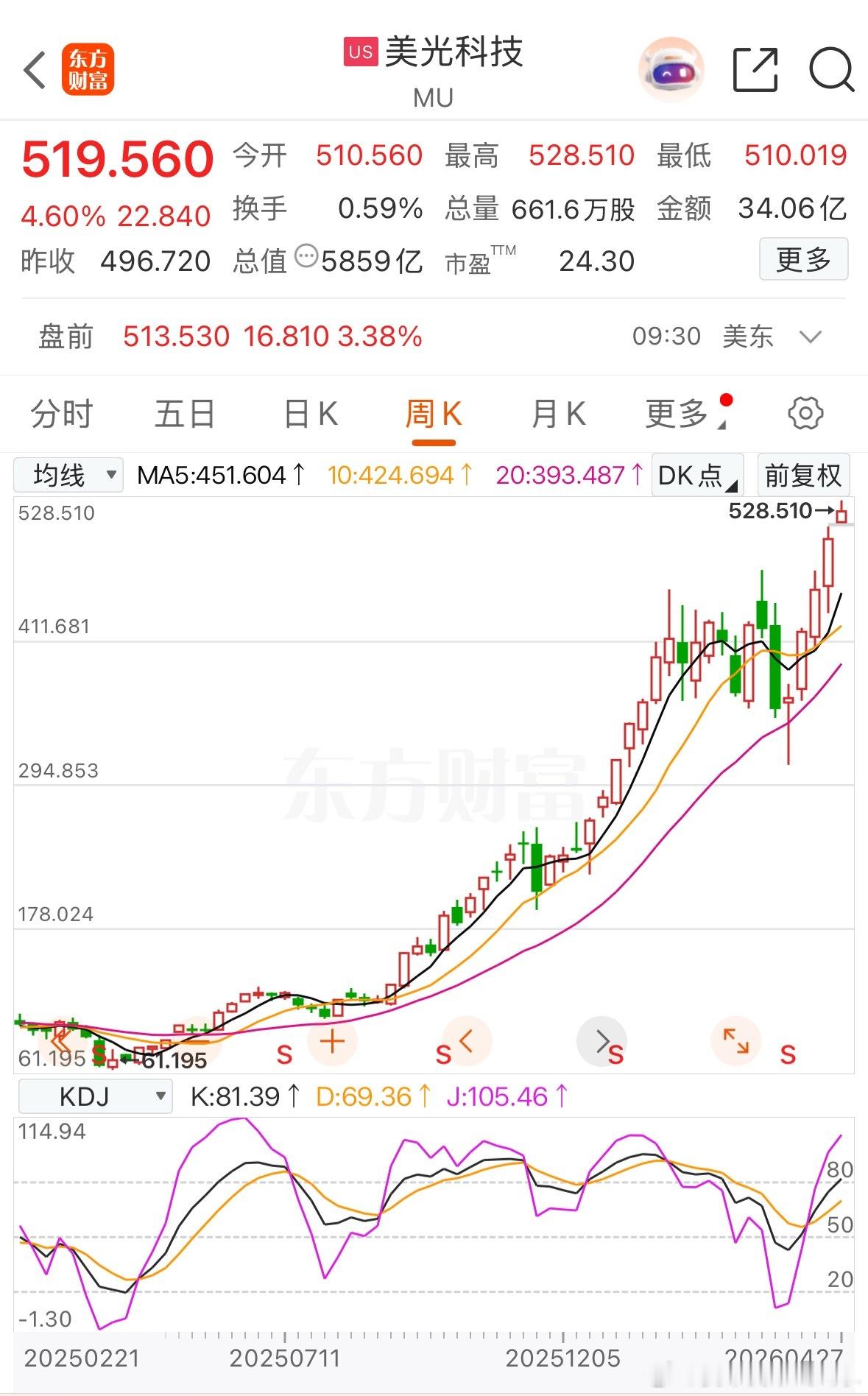 真正的光，美光 