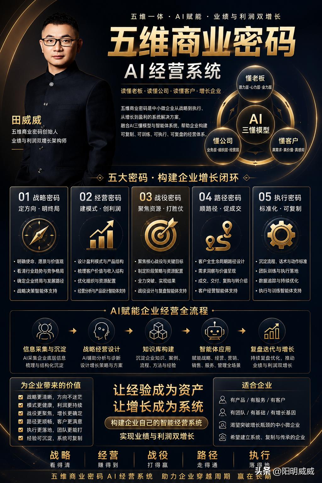 AI时代：
不走进客户的企业，谈再多的方法论，都是自嗨；
​不走进客户的内心，谈