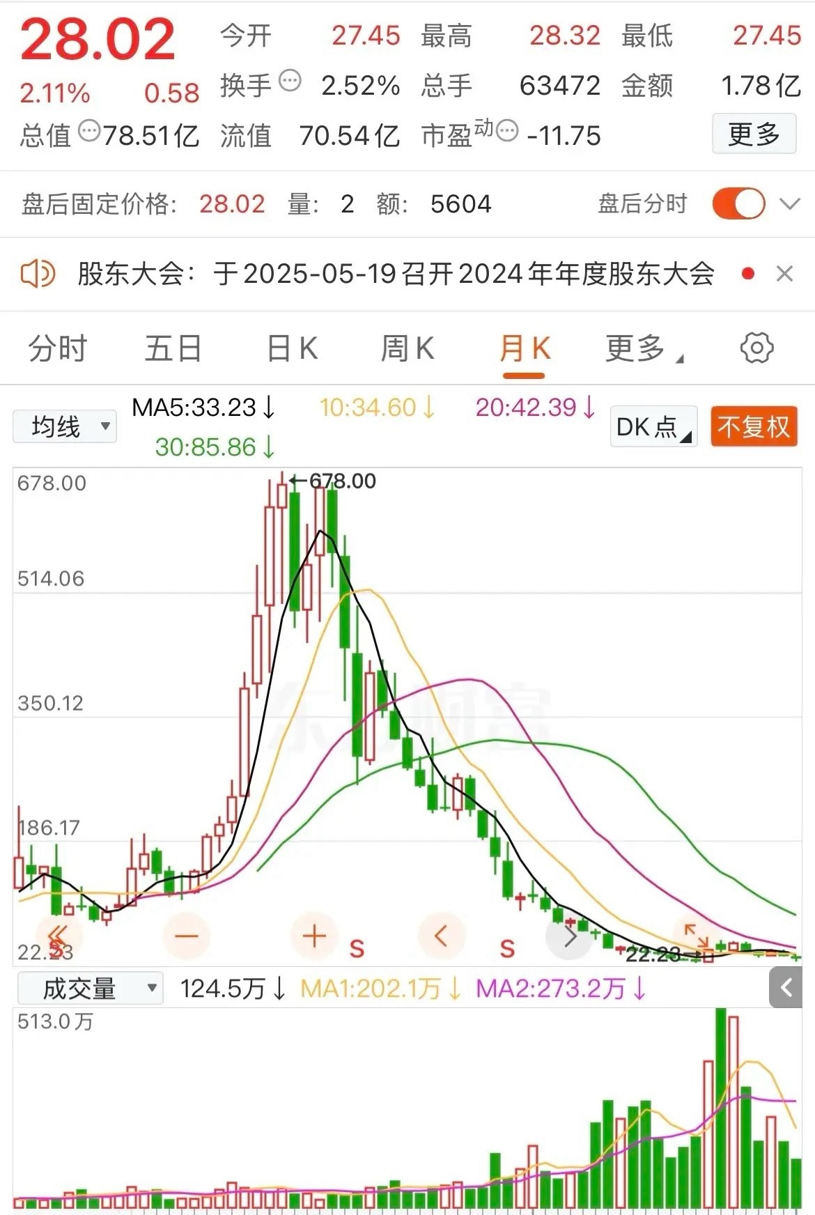 某固态电池股票，在2021年那一波新能源汽车行情的浪潮中最高冲击到了678元的高