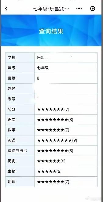 教育局回应成绩单用星星显示这个怨不得学校和教育局，这不是学校随便搞出来的做法，是
