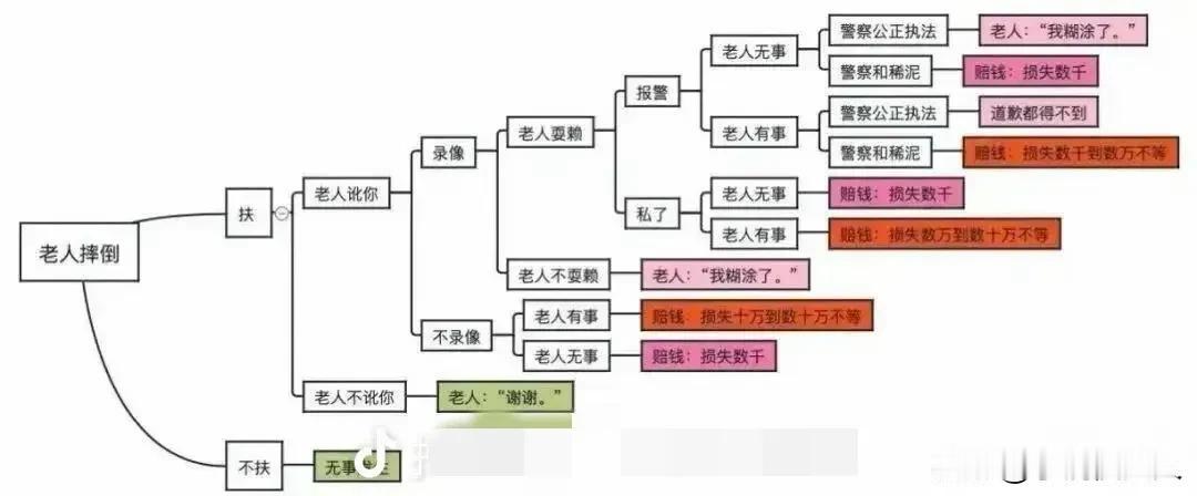 长沙某路口，一老太太摔倒在路边，路过的40多个人竟无一人去扶她，连报警的都没有。