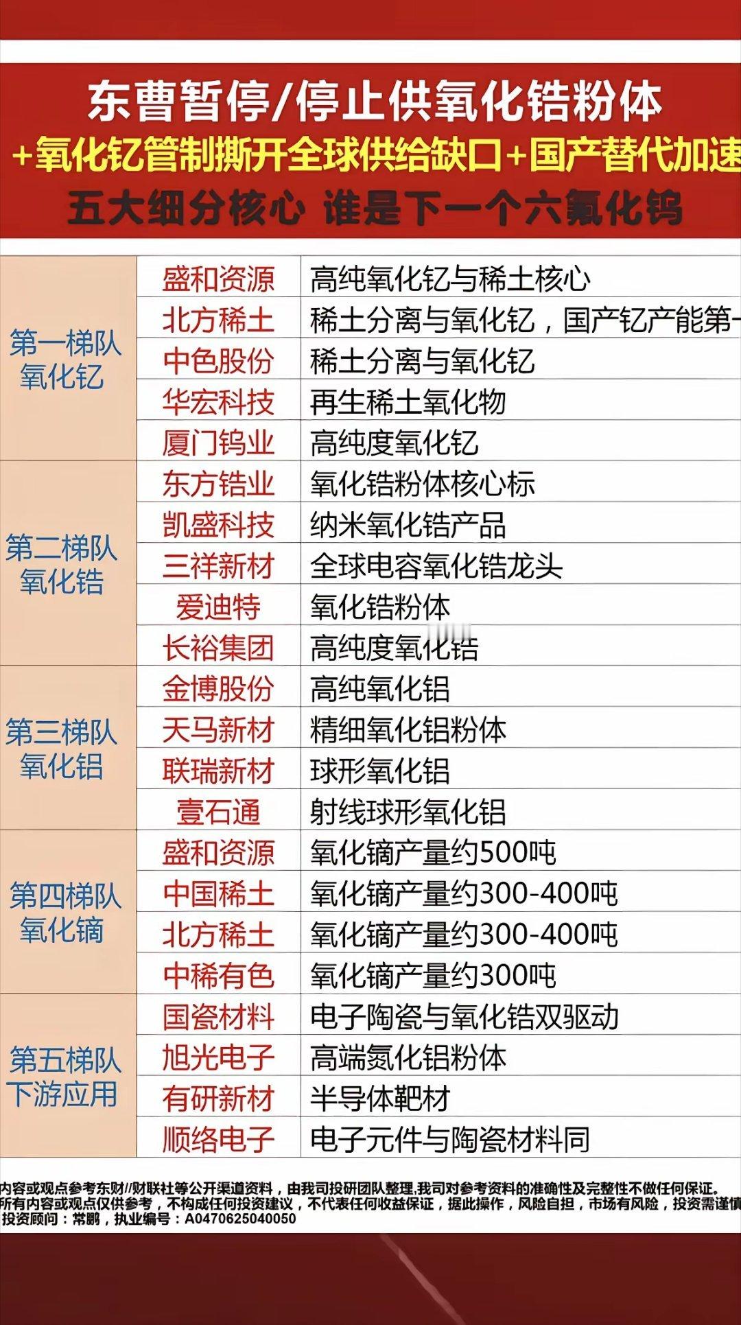 氧化锆+氧化钇：进口受阻+管制，供给缺口加大！五大细分核心，谁是下一个六氟化钨？