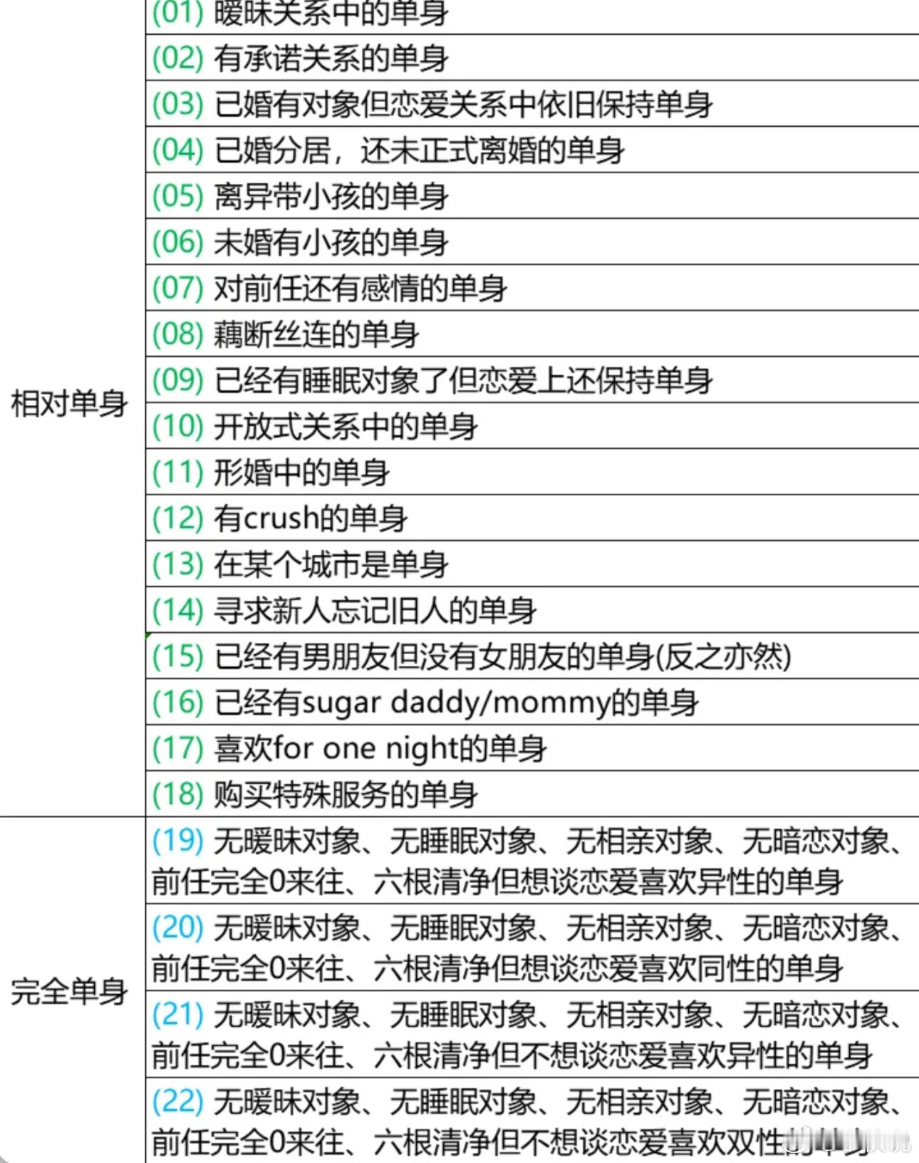 大家谈恋爱之前，一定要问清楚对方是相对单身还是完全单身[震惊]田栩宁回应 ​ ​
