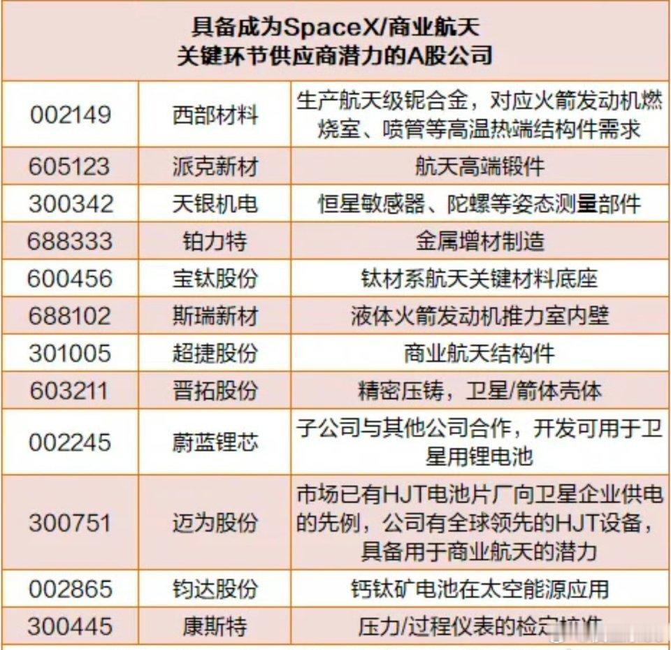 SpaceX敲定IPO定价目标，估值逼近1.75万亿美元，A股航天供应链迎来催化