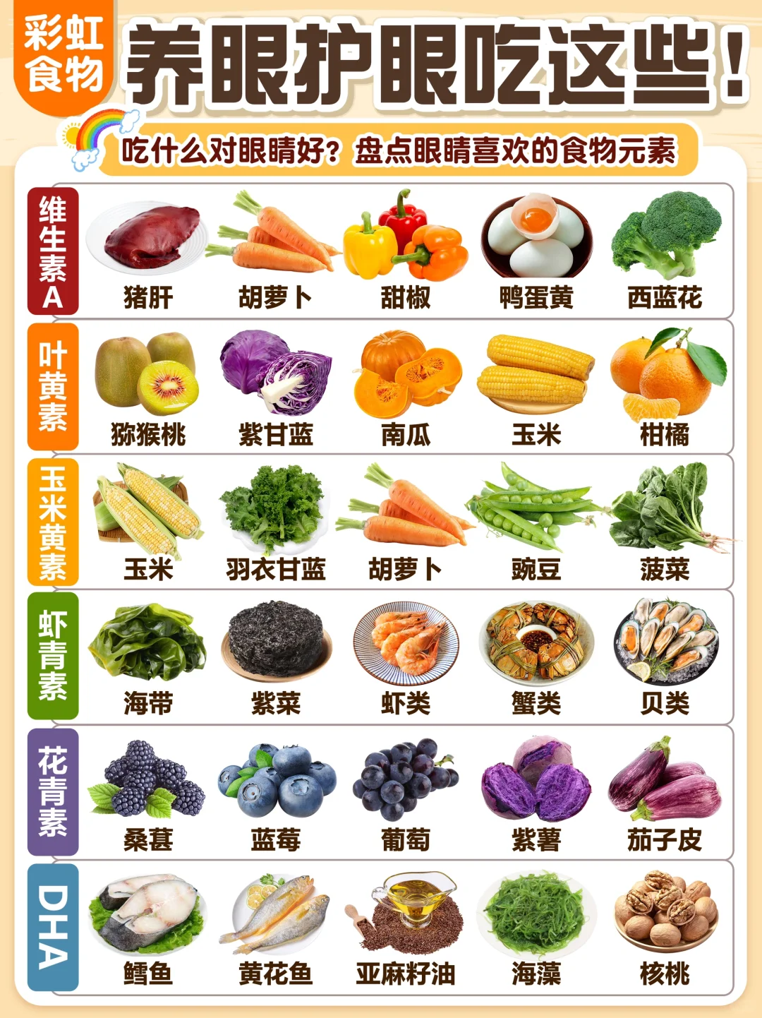 保护👀就吃这些食物‼️盘点眼睛喜欢的食物🔥