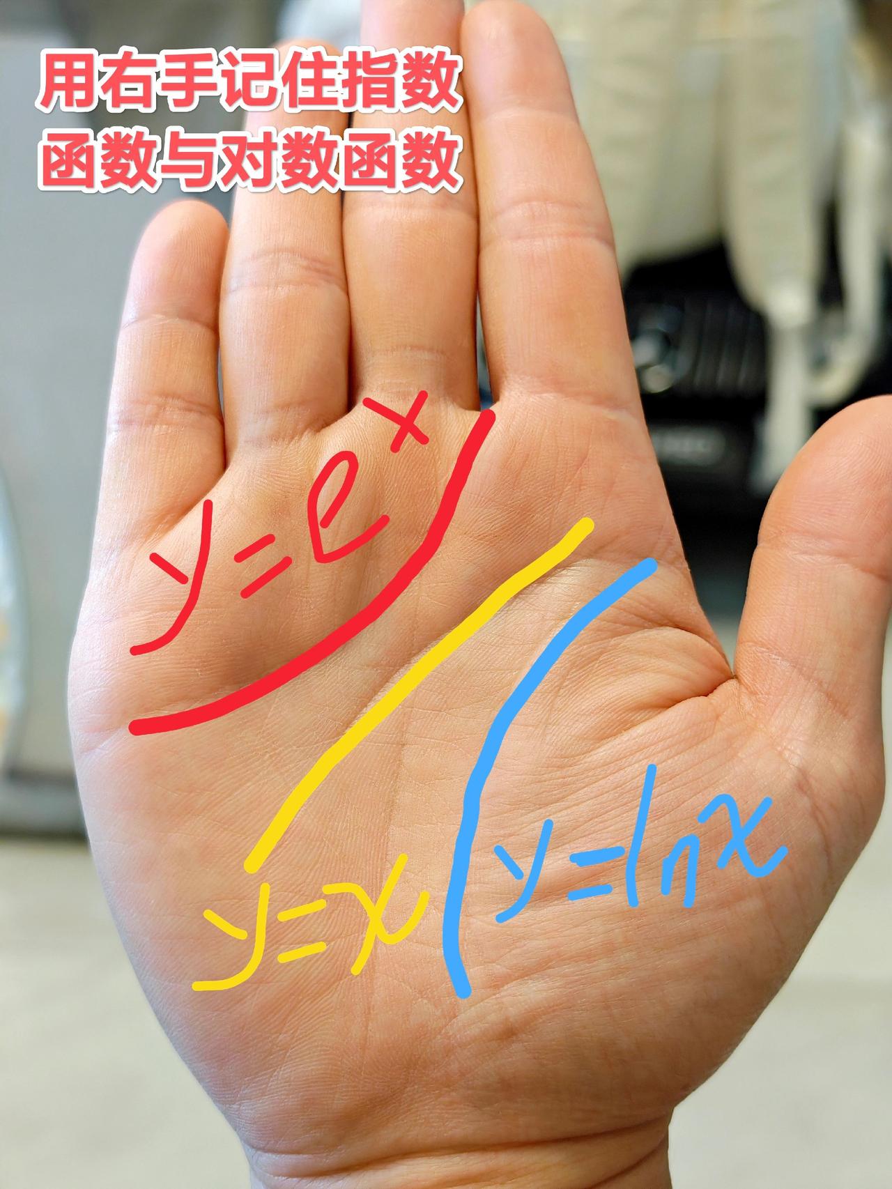 用右手记住指数函数和对数函数 指数函数 对数函数