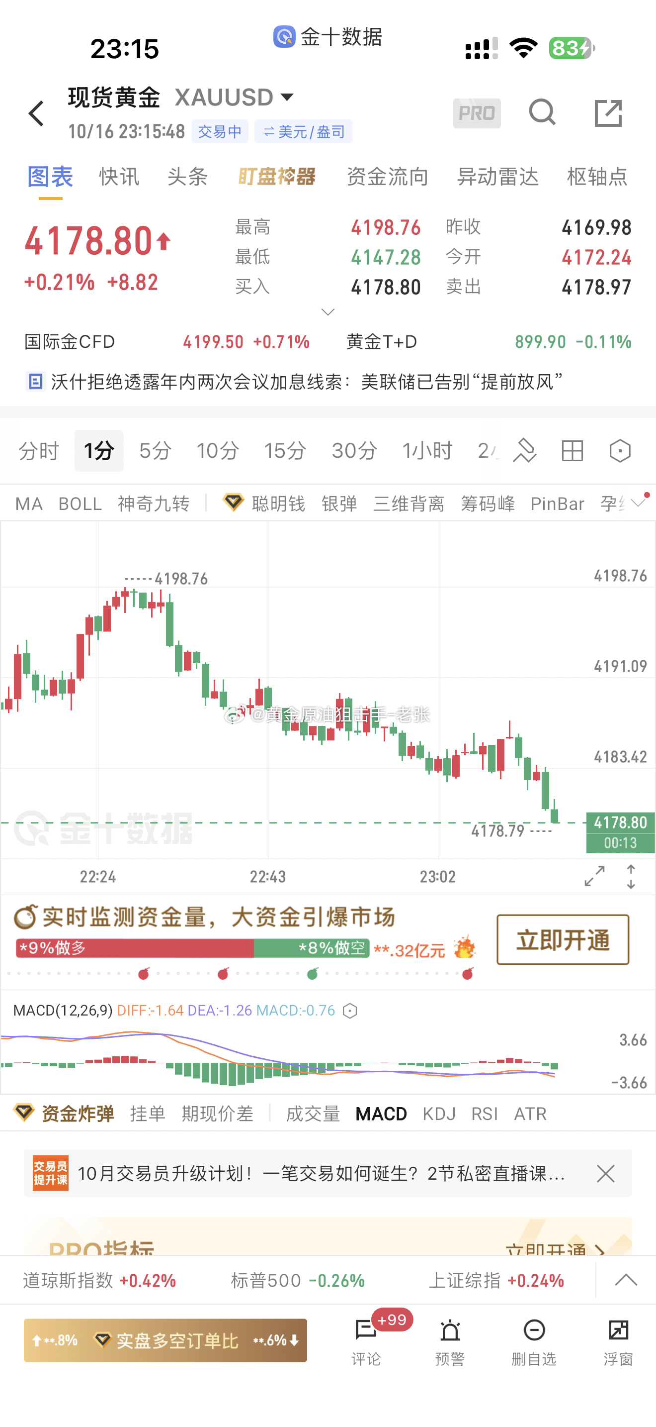 长达十个小时的黄金操作布局最终完美收割市场，给出反弹4195-4200位置分批做