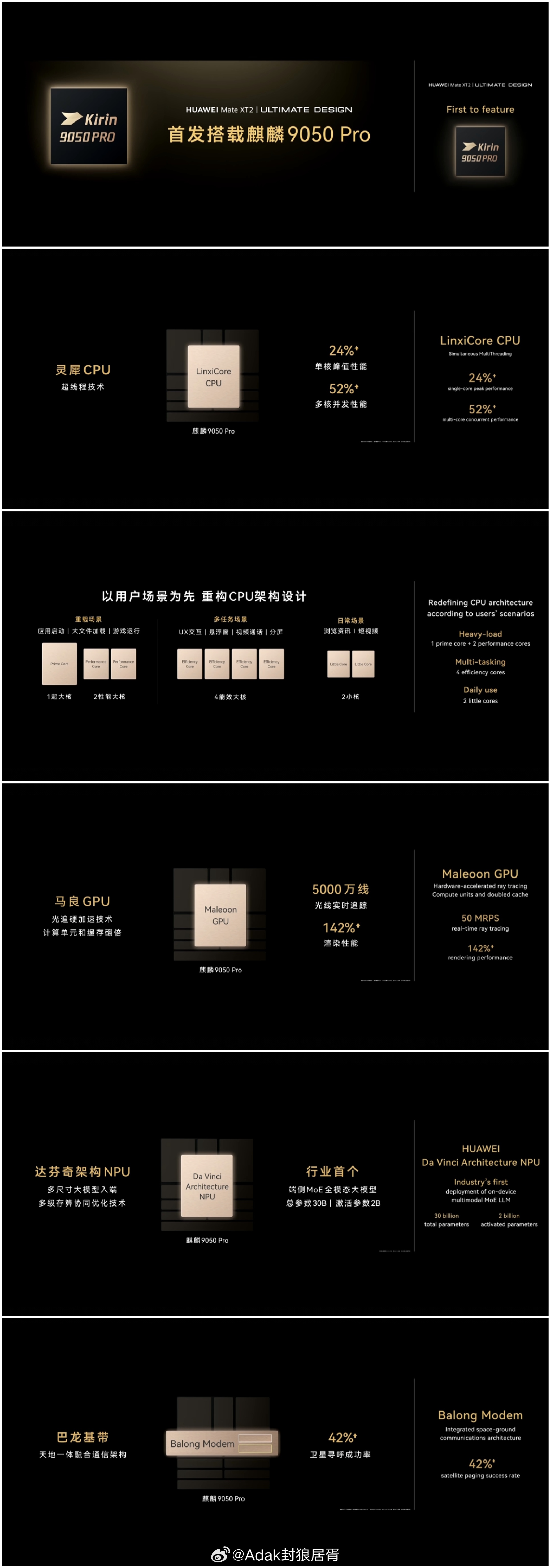 时隔六年，华为再次发布高性能芯片全新的9050Pro单核性能提升24%、多核提升