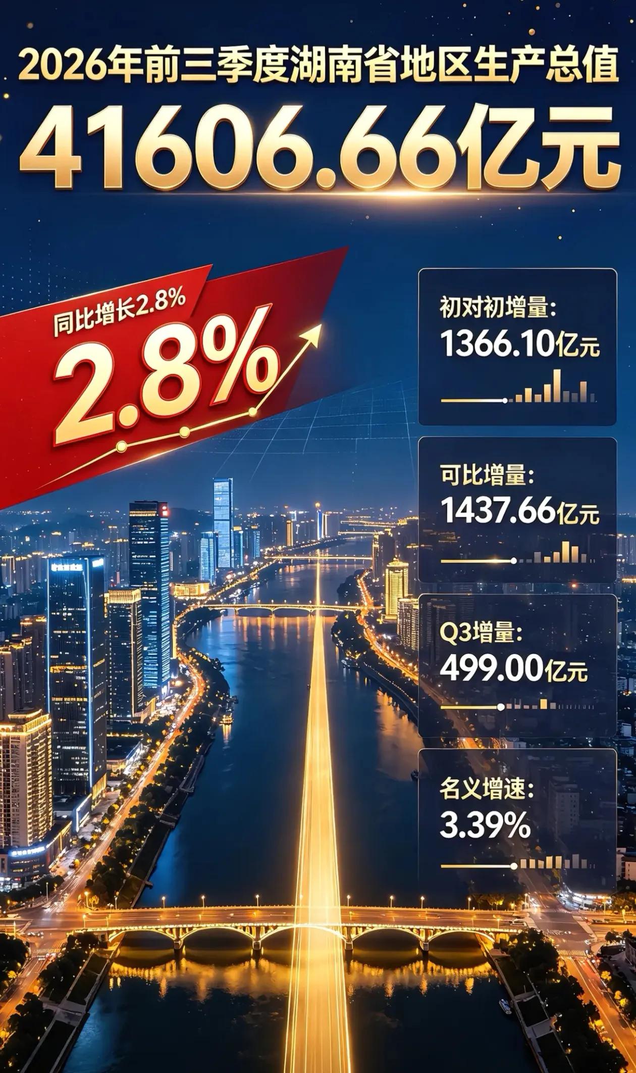 湖南已发布，安徽你来吧！