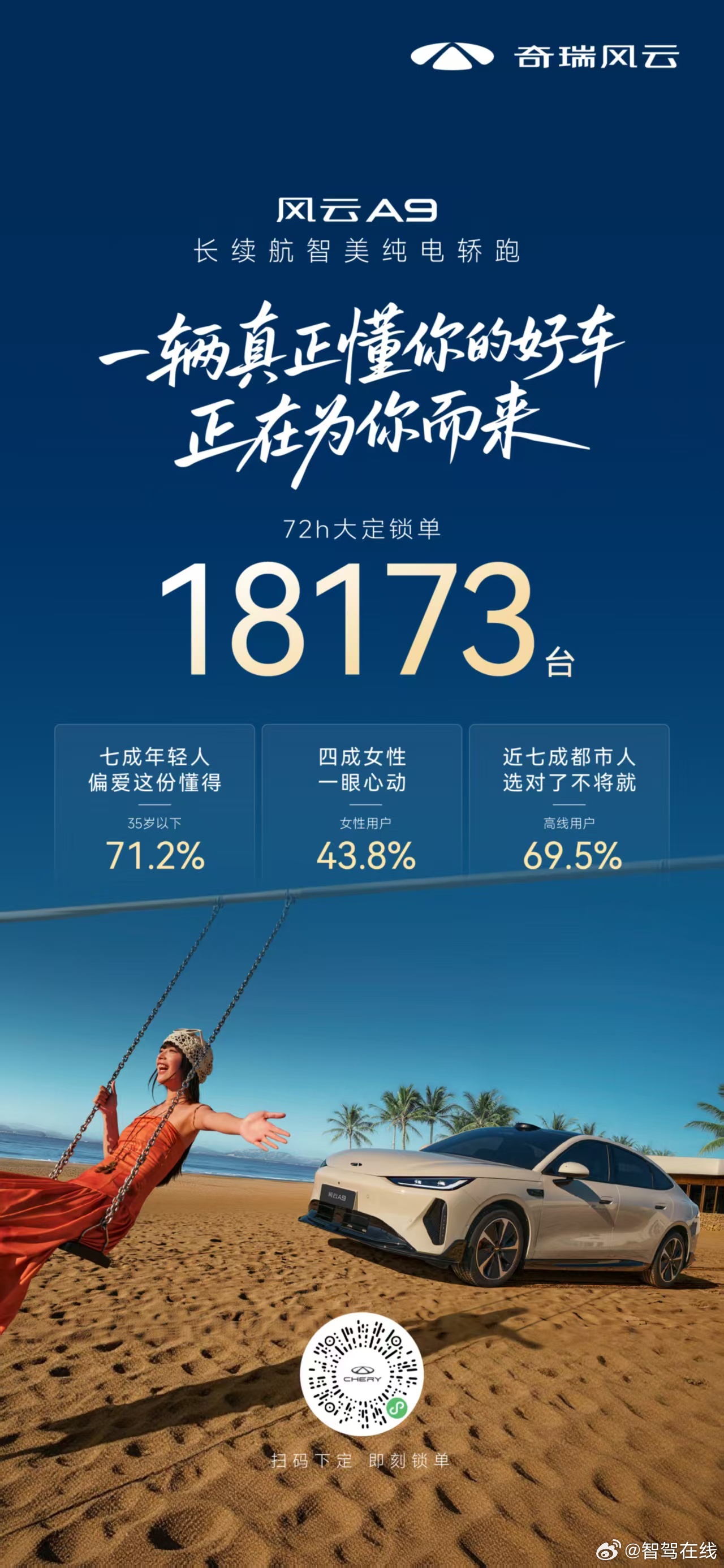 美好 自有回响！长续航智美纯电轿跑风云A9大定锁单18,173台一辆真正懂你的好