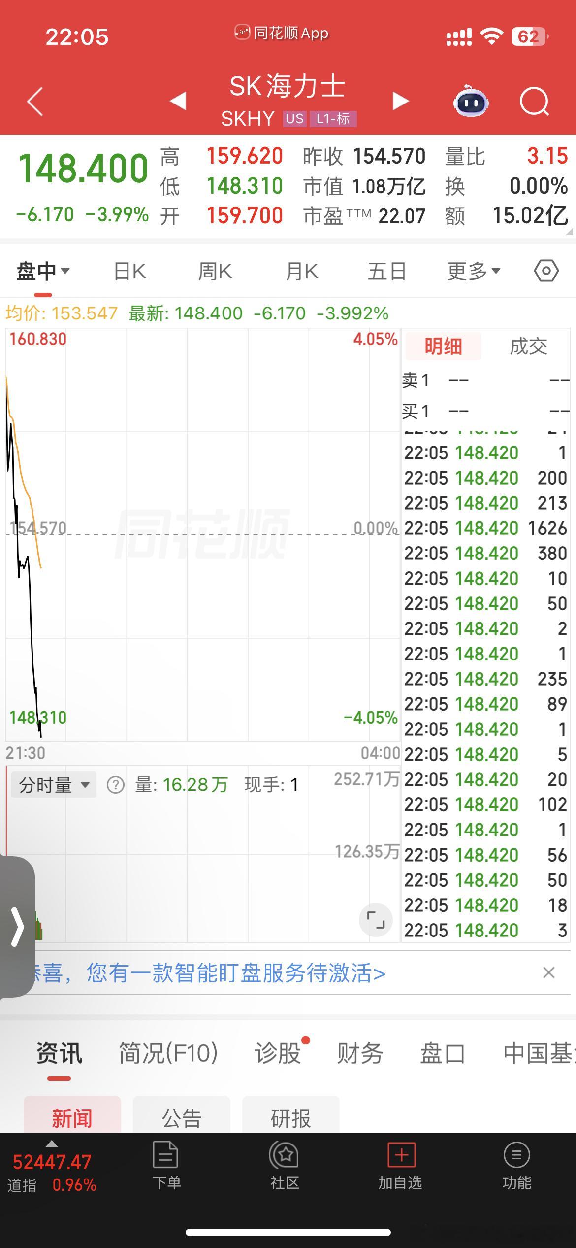A股隐形龙头涨幅远超长鑫科技美股这科技，明天又悬了，还好没了