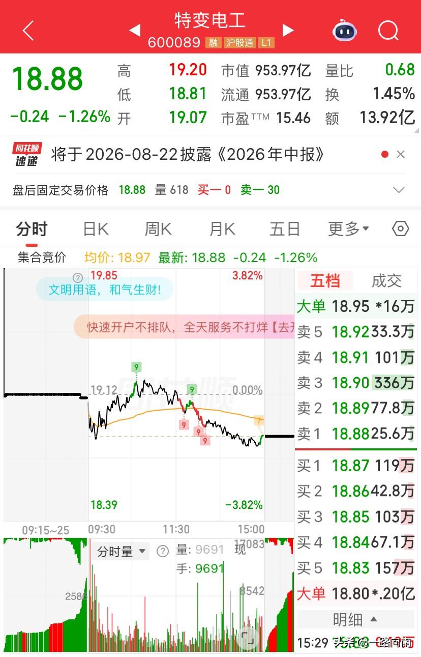 7/16，特变电工之前说跌到20以内入场，现在看起来，还是不要入了，看他啥时候放