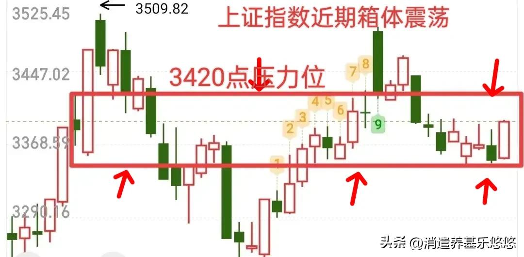 24日大盘震荡收红，有可能这两天冲击3420点压力位。继续看好大科技板块。看附图