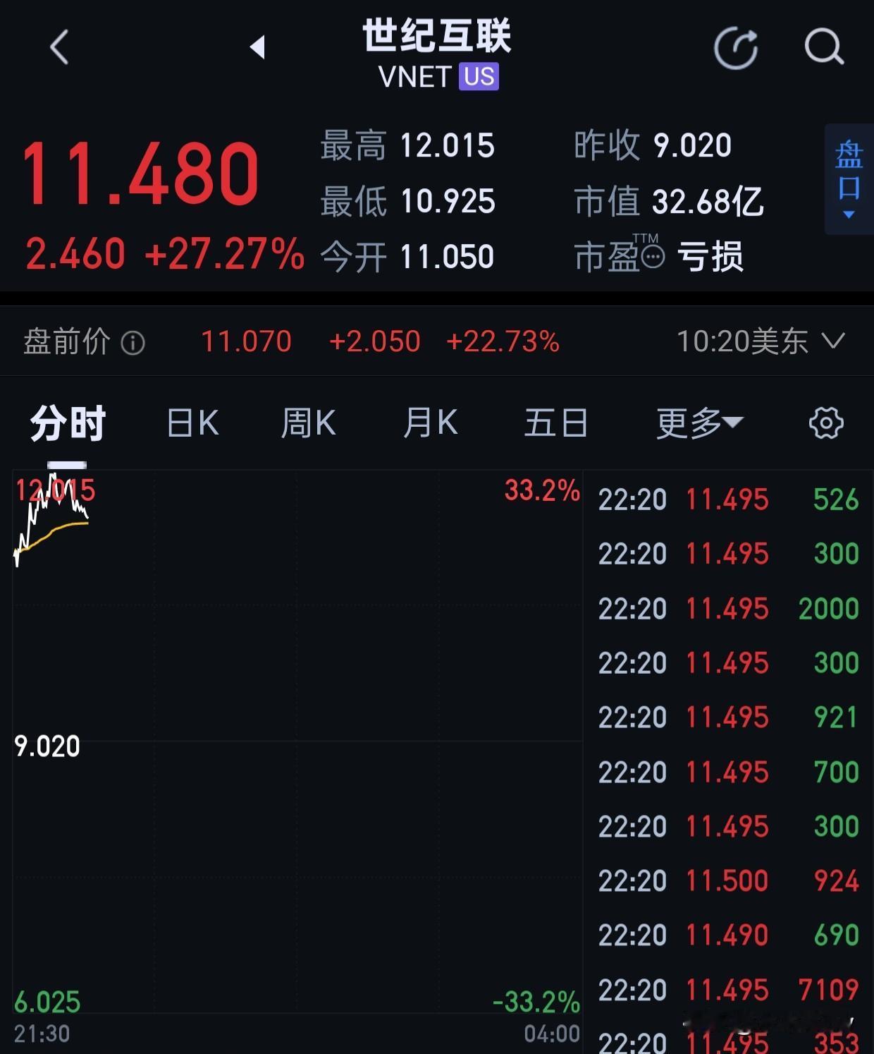 美股的中概股idc大涨。我们明天的aidc票票会不会跟涨？