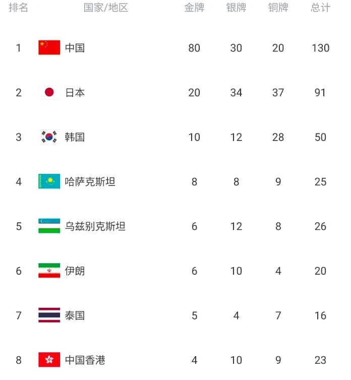 为什么说，再这么下去，亚运会真快办不下去了？

多年的体育迷告诉大家，亚运会在中