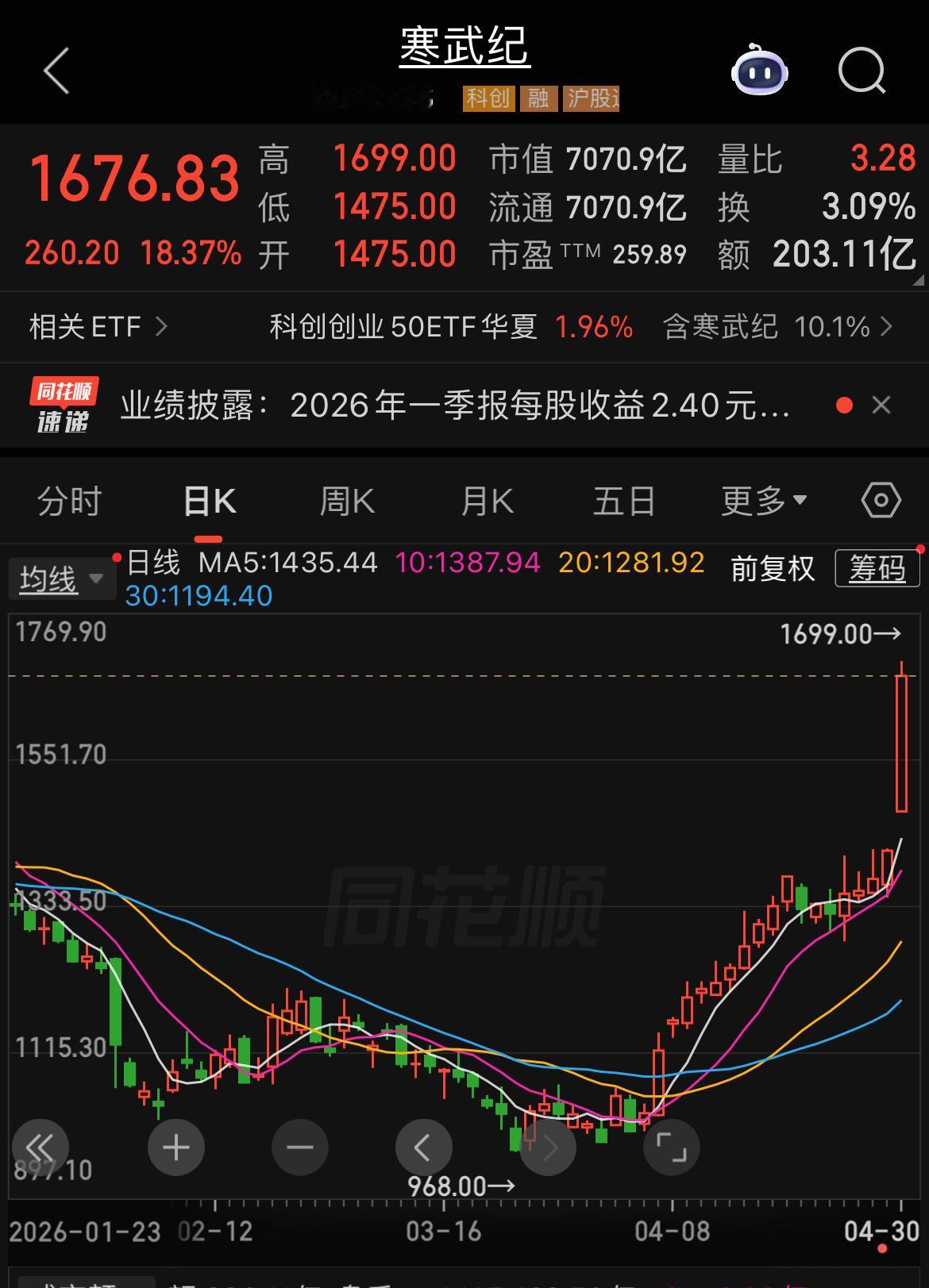 “寒王号”已经原地起飞！

坐稳了抓牢了，“寒王号”已经原地起飞。目前已经飞跃1