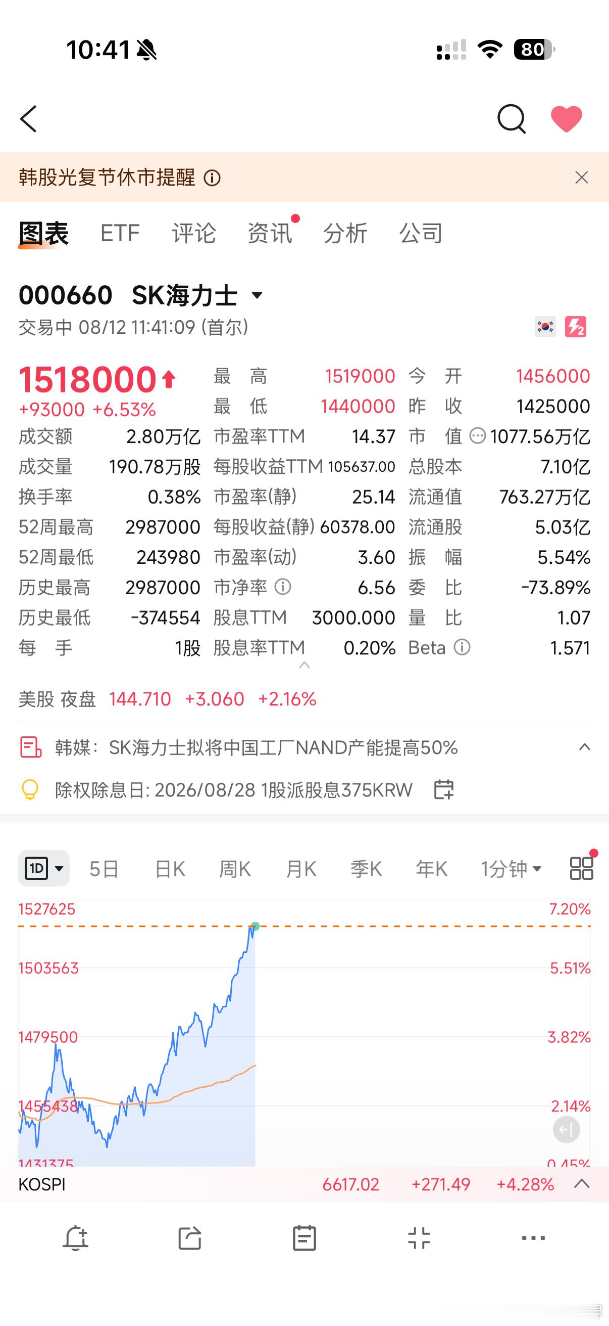 韭菜高位上杠杆，底部割干净，完事了就可以涨了。远离那些晒杠杆收益截图的人，他亏钱
