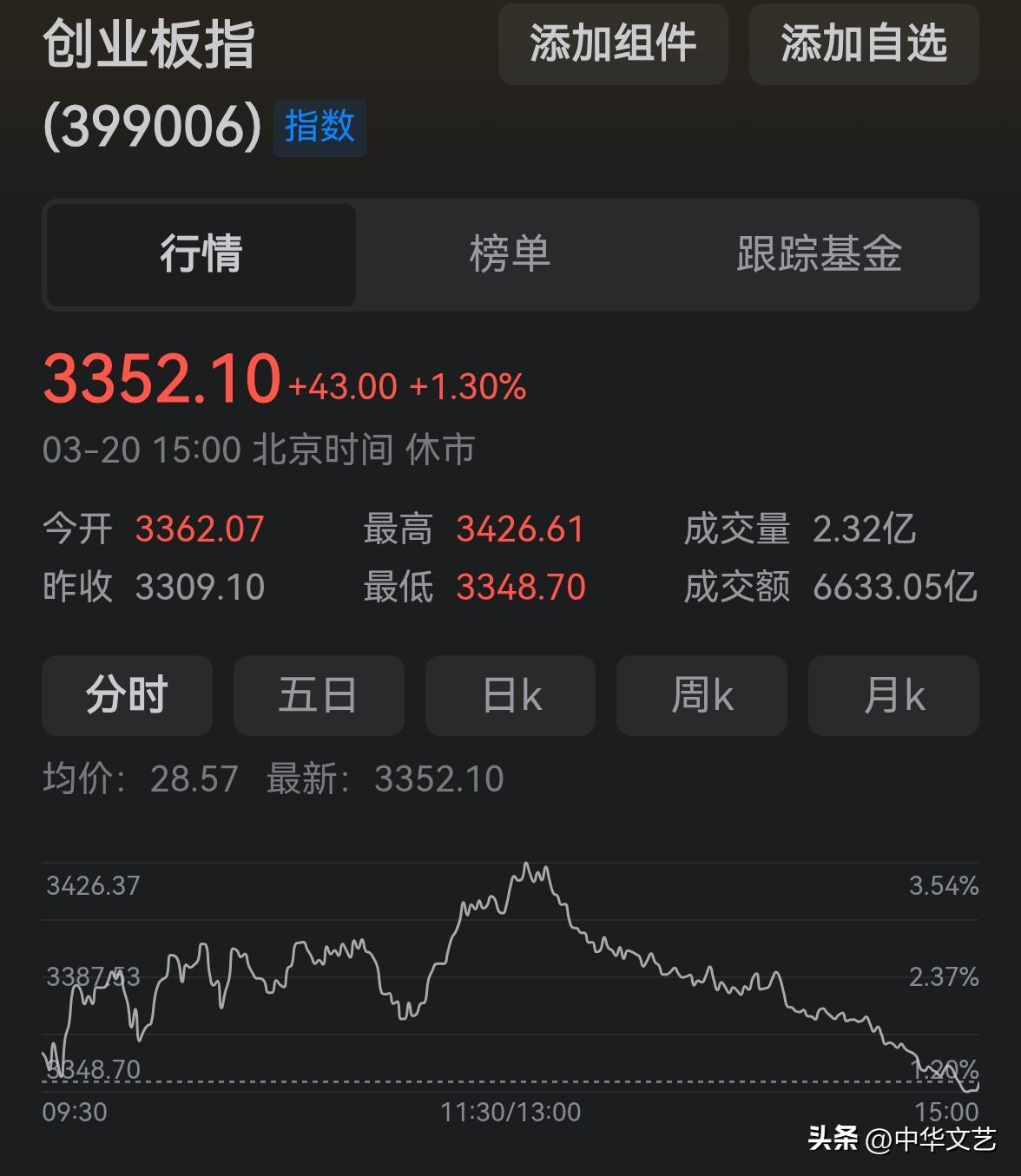 投资是一门学问，可不能不懂装懂！