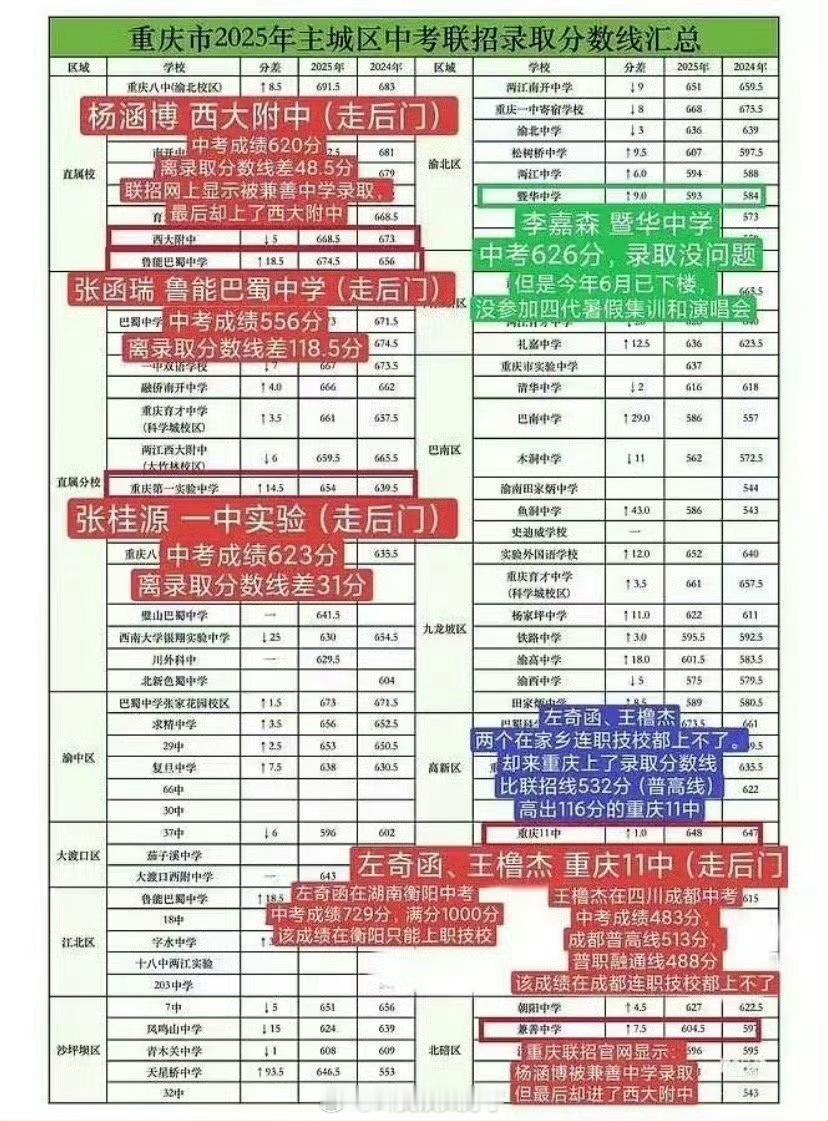 有网友爆料时代峰峻四代练习生违规入学，真的假的这是？？[傻眼] ​​​