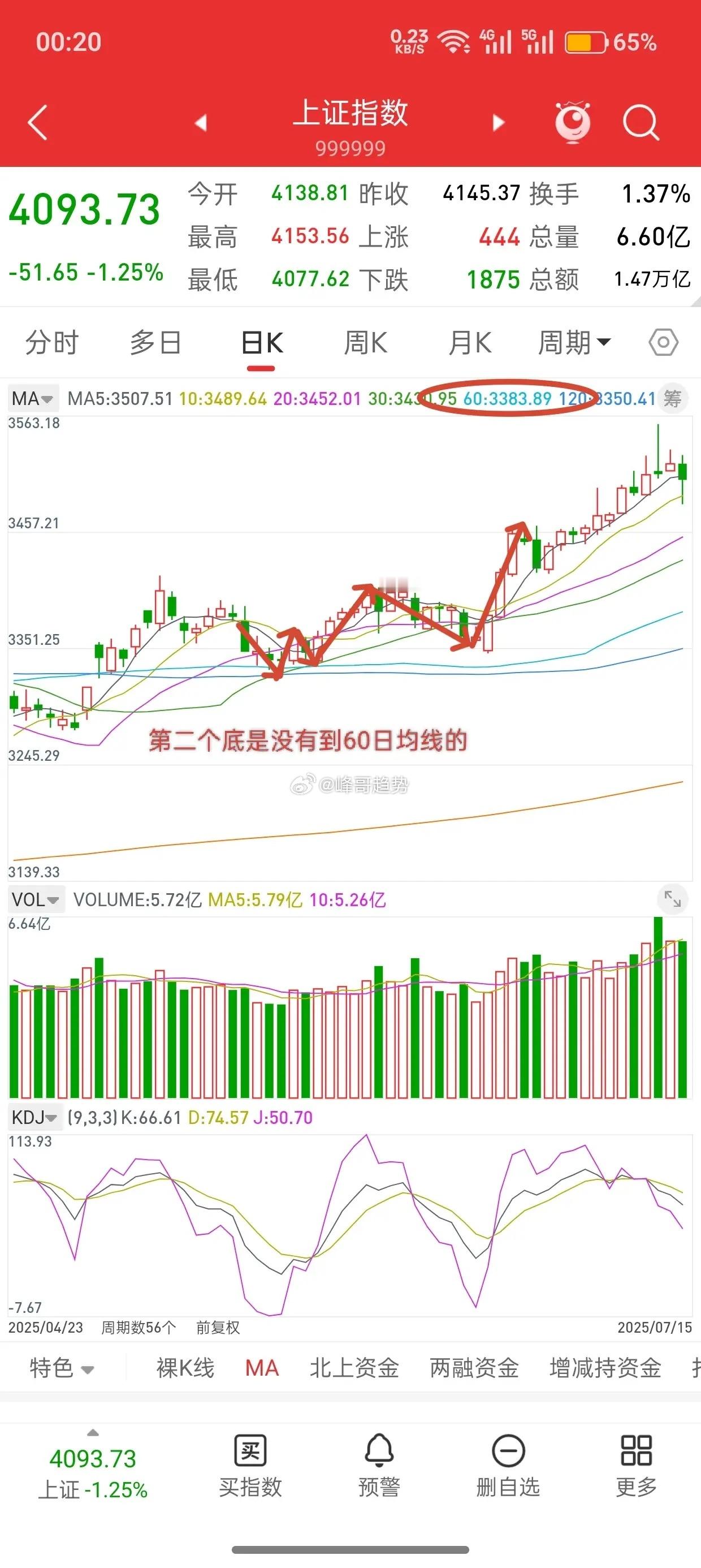 昨晚美股冲高回落，中国核心资产全线上涨，今日A股走势如何？ 今日看盘A股财经 观