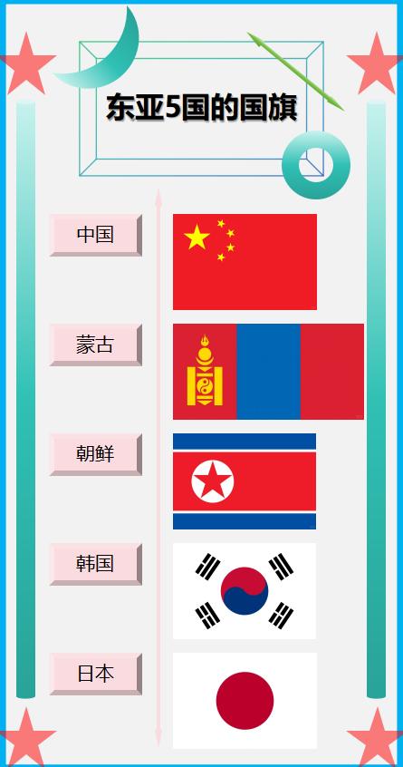 东亚5国的国旗一览！
东亚有5个国家
中国
蒙古
朝鲜
韩国
日本
国旗详见图片