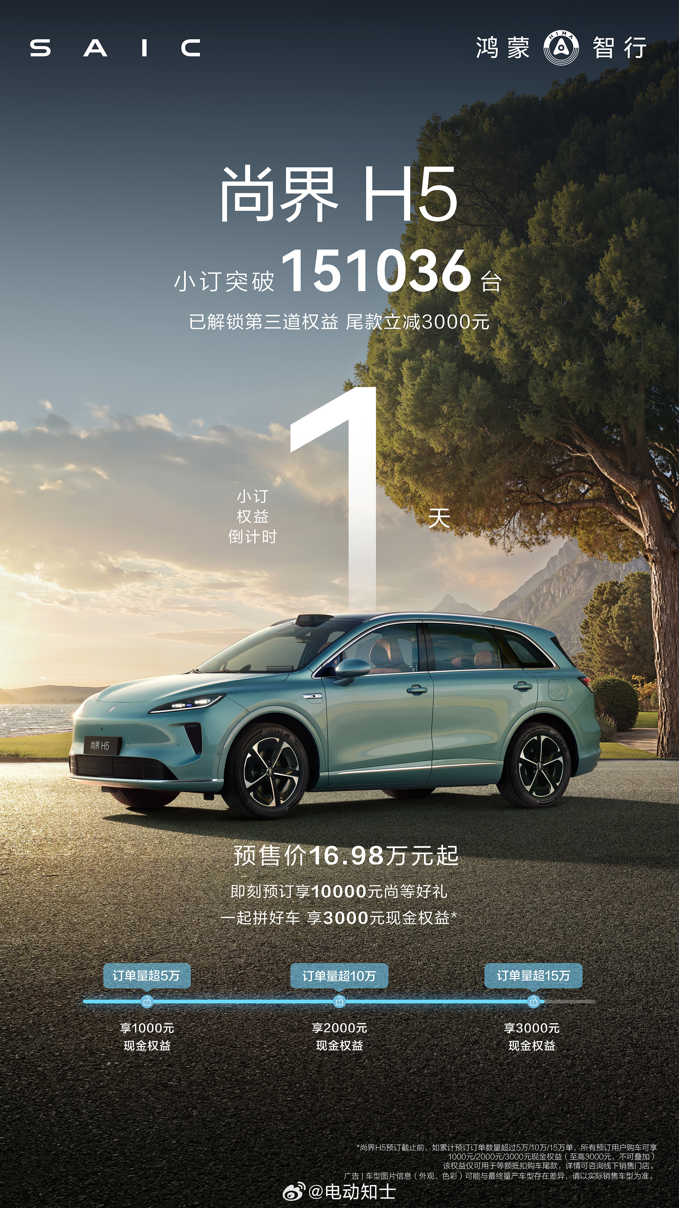 尚界H5小订突破15万台，终于解锁了三道权益。  预告一下我们即将有一...
