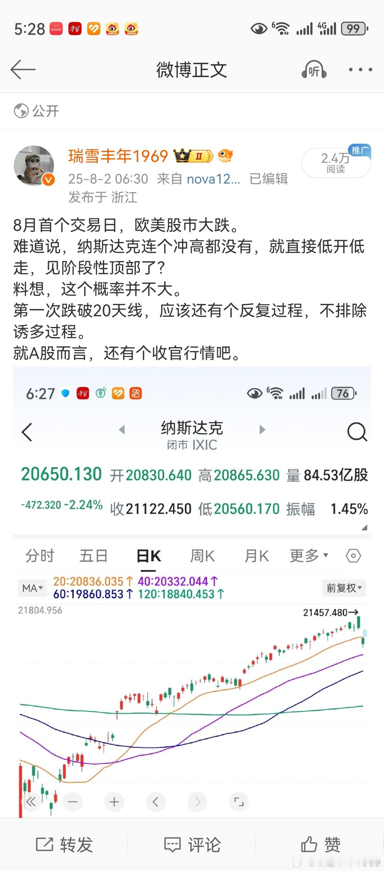 纳斯达克，现在走势究竟是什么性质？老鸭有点糊涂，请大家指教。[作揖][作揖] ​