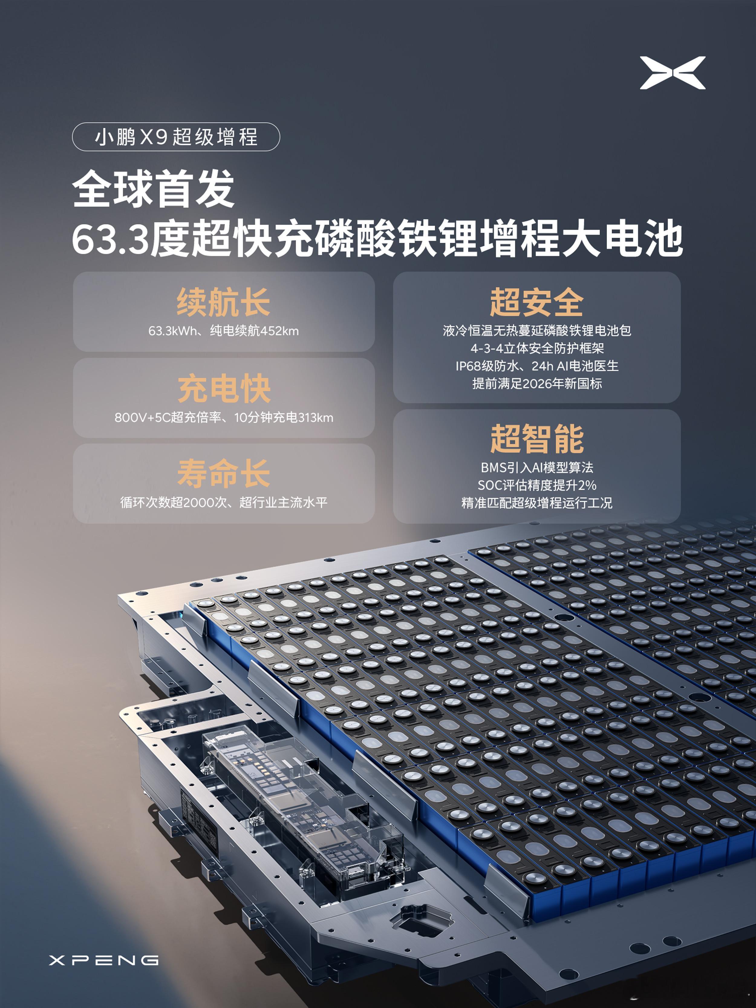 大电池+大油箱+低能耗=没有里程焦虑，小鹏这一波真的有东西。小鹏X9超级增程采用
