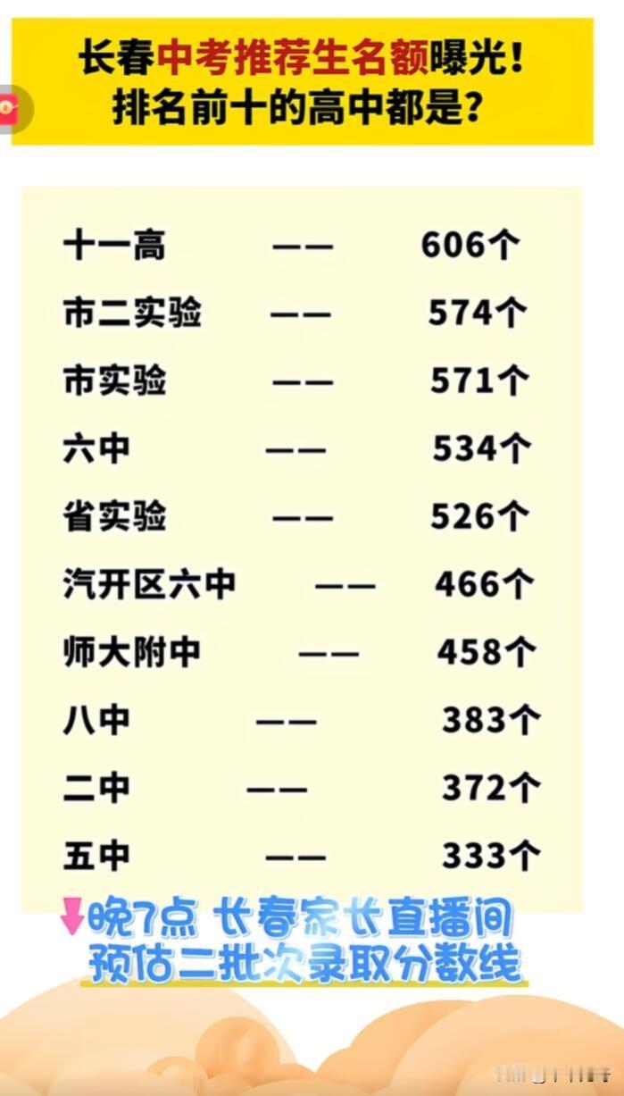 2026 长春初中名校推荐生名额新鲜出炉，中考党和家长们有得忙咯！城区省级示范、