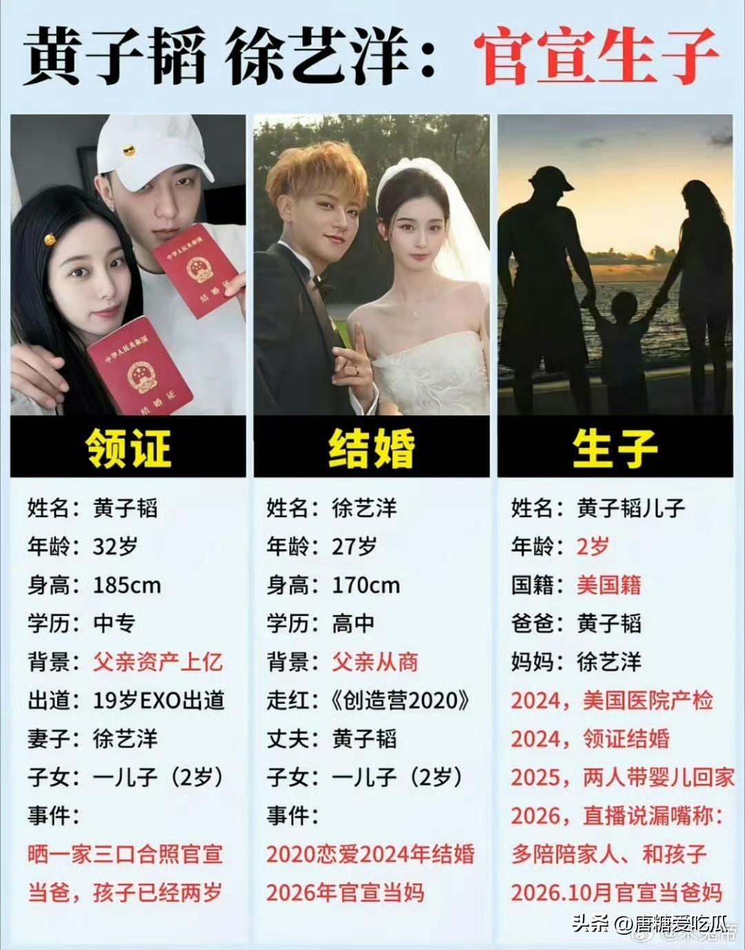 大家聚焦的是黄子韬孩子
其实背后意图很值得深思，那就是早不官宣早不官宣，为什么双