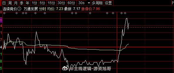 房地产 这块  布局一个#A股[超话]# ​​​