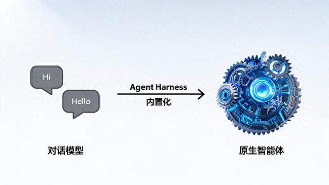 GPT-6不是又一个大模型，是第一个"自带执行引擎"的AI