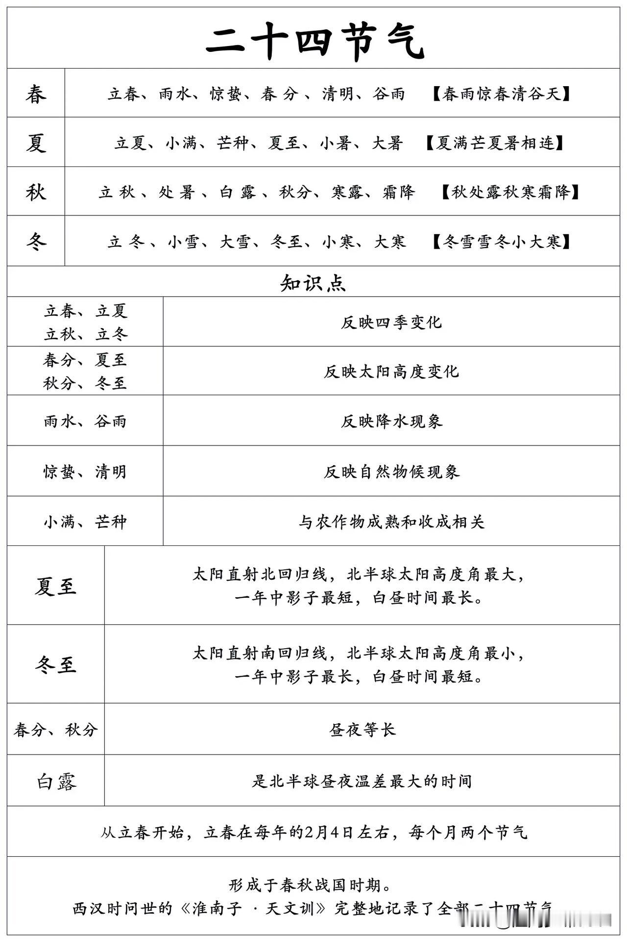 二十四节气