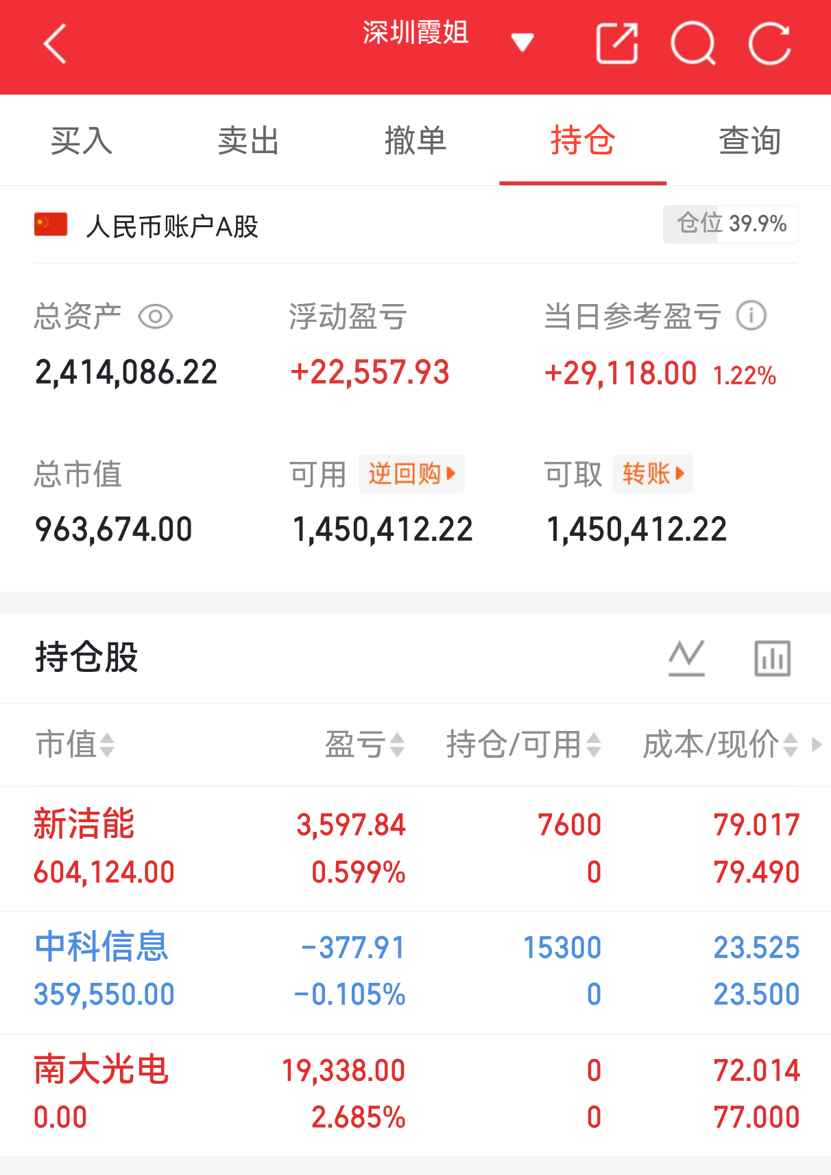 实盘翻盘Day109打卡✨相信光，成为光。翻倍成功，大家都验证的不追高、不恐慌，