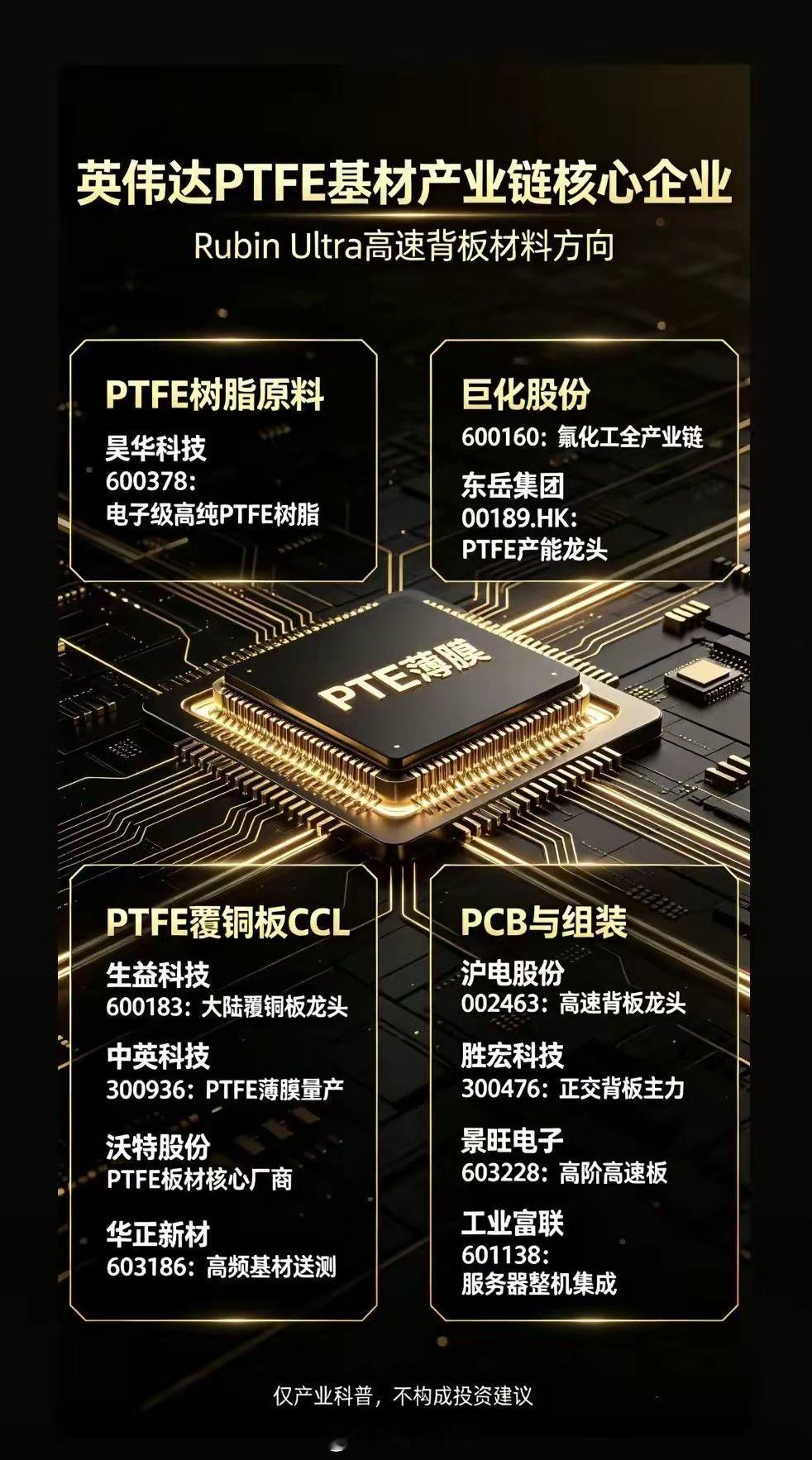 今日行情快报，英伟达在下一代 AI 服务器Rubin / Rubin Ultra