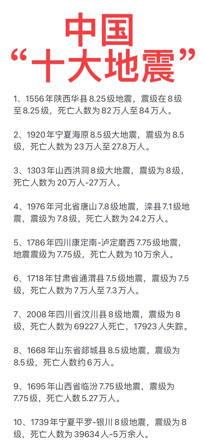 唐山大地震：遇难24万人，位列第四。
汶川大地震：遇难6.9万人，位列第七。
如