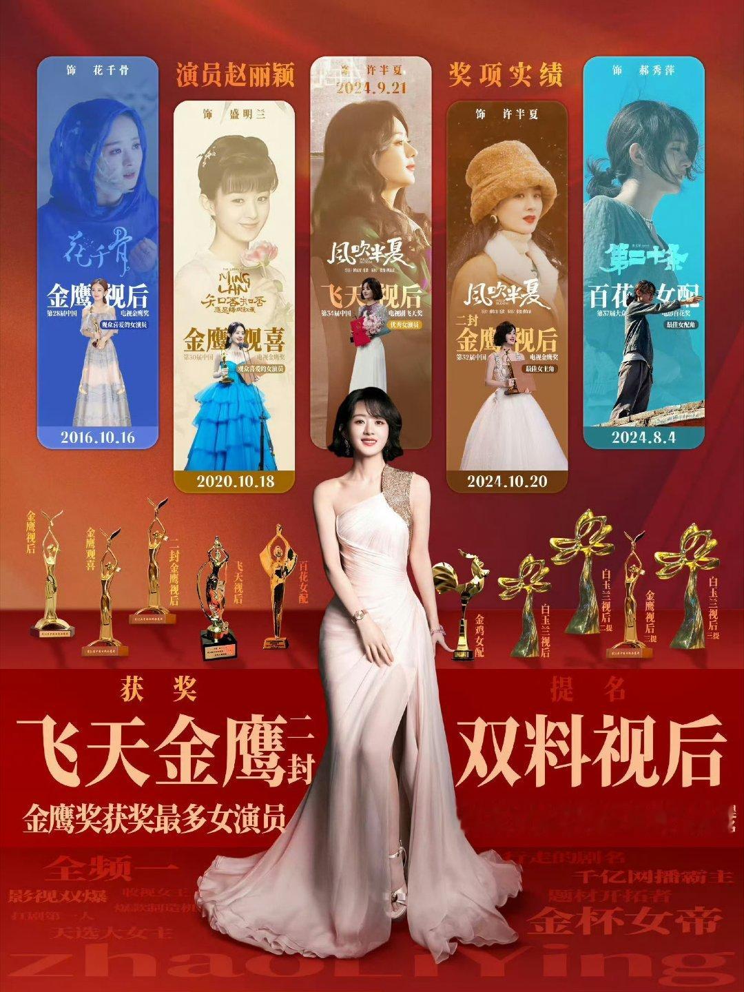 每天一遍，演员赵丽颖06年出道，七年龙套，十年大爆，弯道超车，后来居上，赵丽颖就