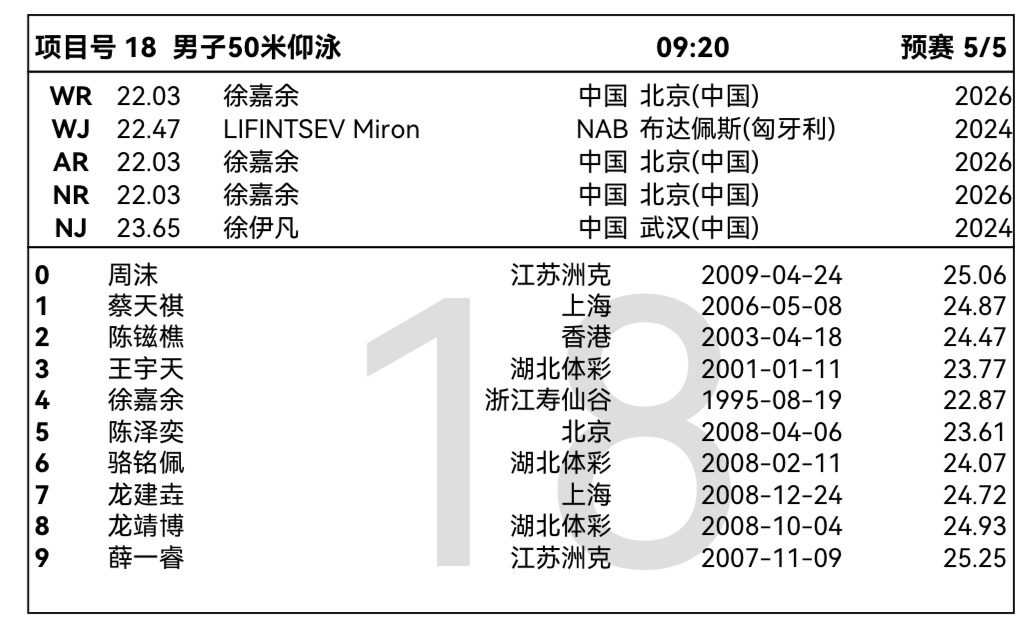 中国仰泳徐嘉余  2026年全国游泳锦标赛 【赛事相关】 2026年全国游泳锦标