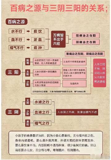 一图看懂：百病之源与阴阳的关系： 