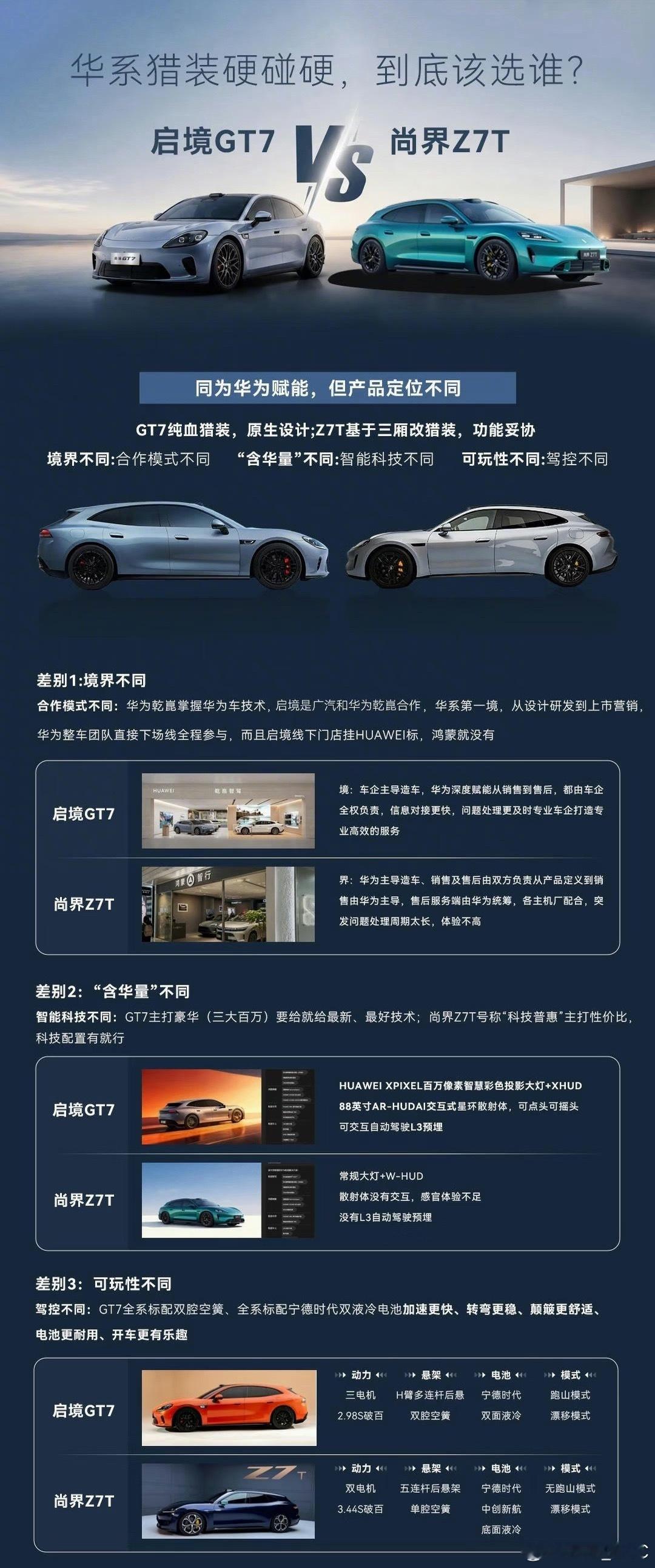 刚说阿维塔暗指赛力斯“AIVA”名字抄袭，这边启境GT7和尚界Z7T又来正面硬刚