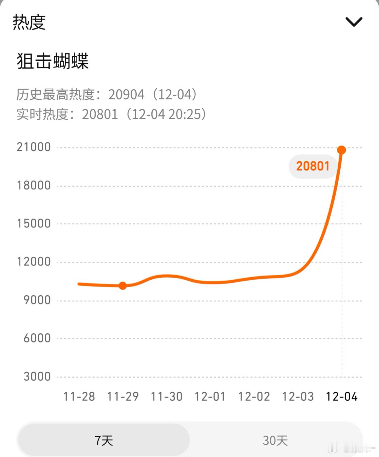 播的好不好不说，这确实大ip啊，提起姐弟恋小说，大家必推荐这部 