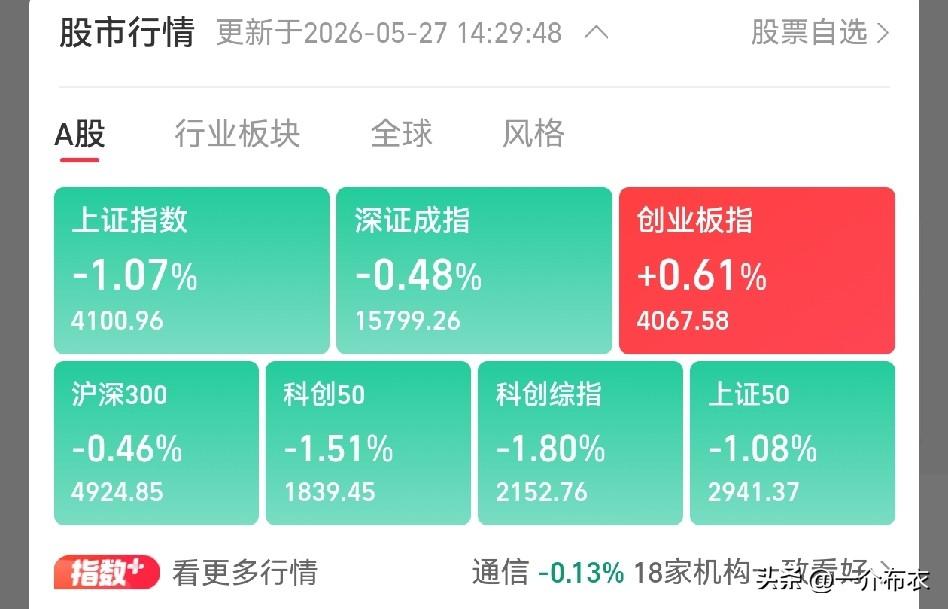 两点半准时操作，
1、加仓机器人板块（宇树马上上市，马斯克optimus机器人7