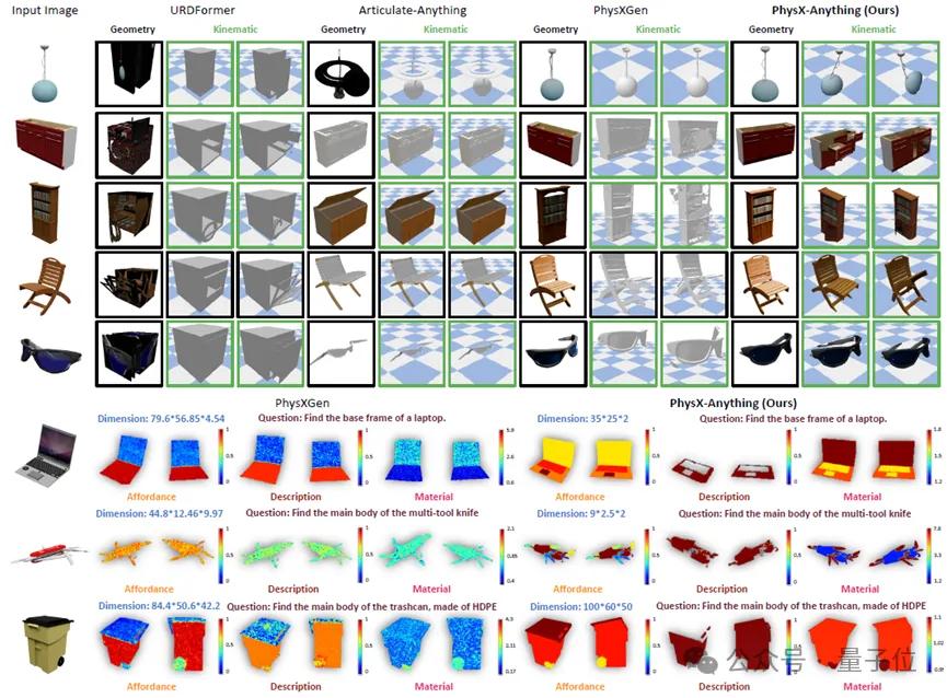 图片生成仿真！这个AI让3D资产「开箱即用」，直接赋能机器人训练