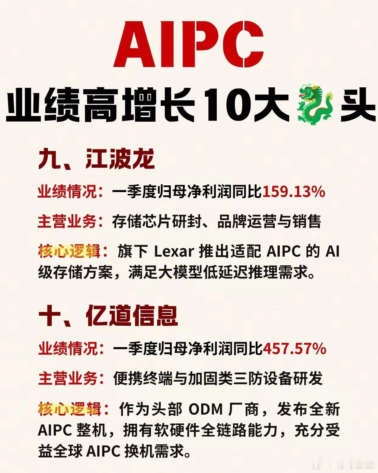利润翻倍！AI PC 十大核心企业梳理|||最近英伟达正式宣布进入PC处理器市场