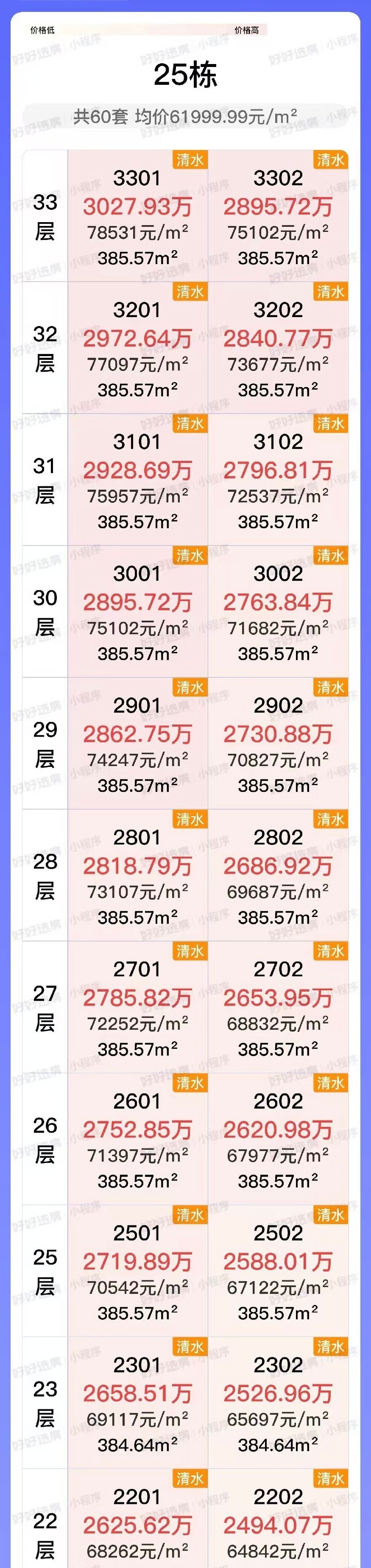 天府新区卡地亚天览又取证，继续发飙。均价6、7万，总价2千多，打几折合适？ 