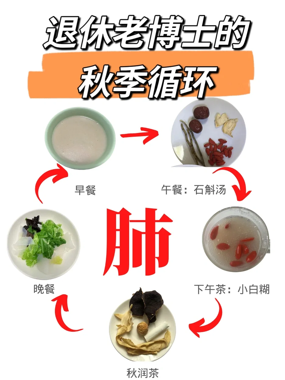 今天立秋了，秋季的养生重点！