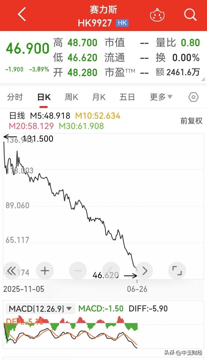 多少楼台烟雨中！股票市场的血雨腥风，在行业个股中演绎的淋漓尽致！股票 股市分析行