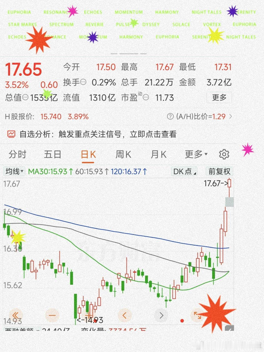如图、阿财虽然没有个股了但方向上还行哦！持有长鑫股权的低估值券S随着观点、一路北