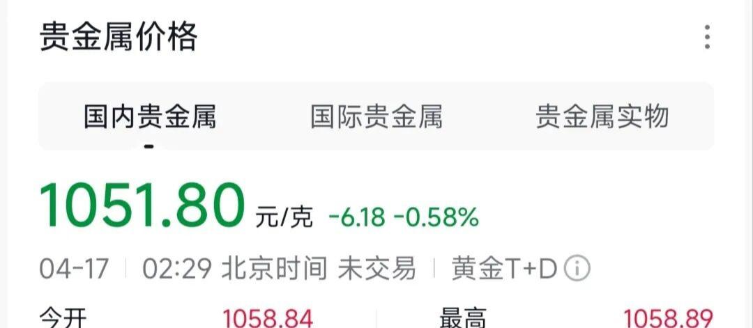 今日金价26年4月17日上午
今日金价1051.08元。
降的虽然有那么一点点多