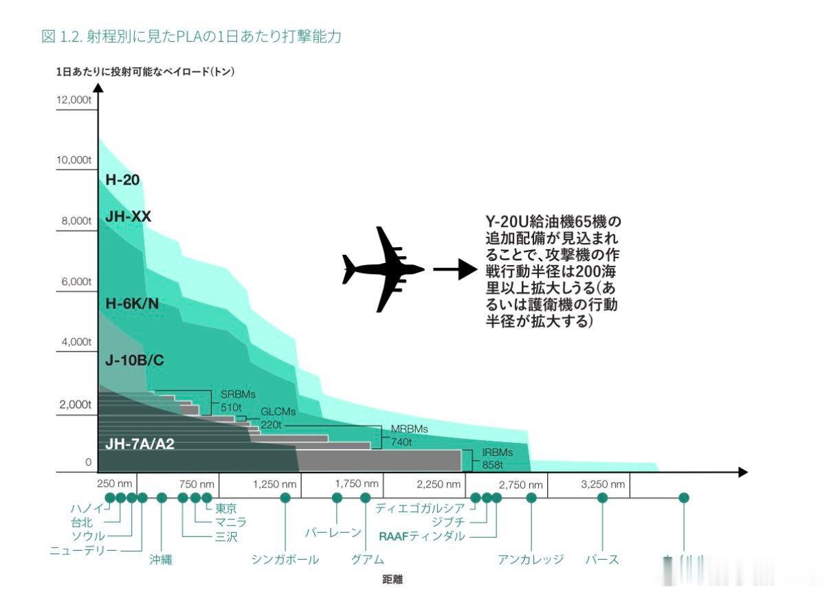 为什么没有J-16？ 